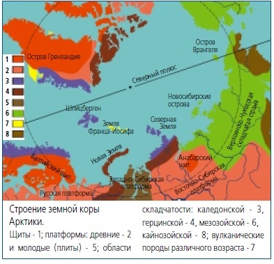 Строение земной коры Арктики